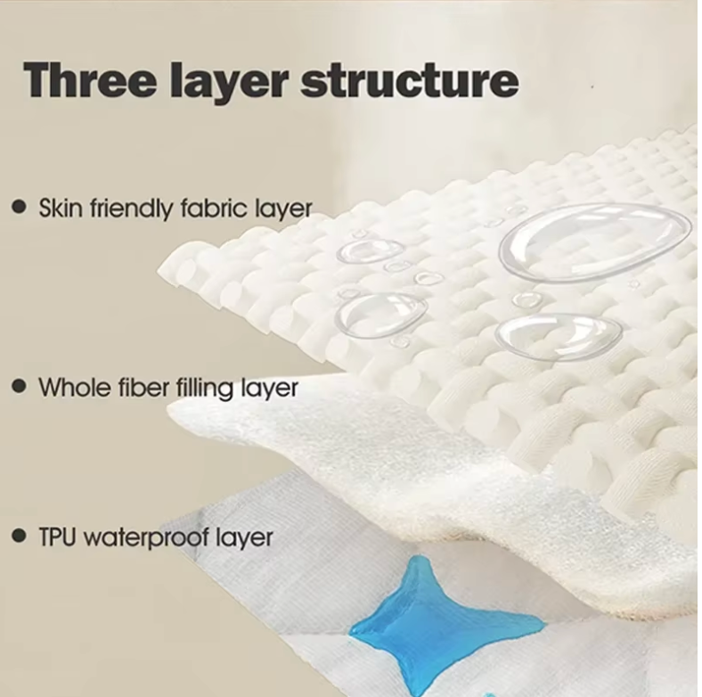 Waterproof Furniture & Bed Protector Mat