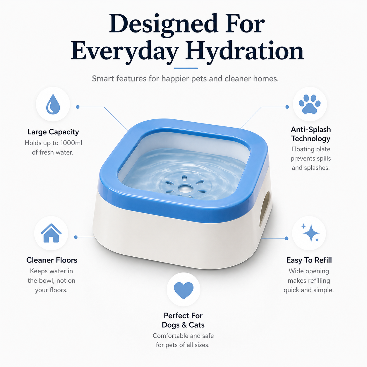 SplashGuard Large Capacity Pet Water Bowl