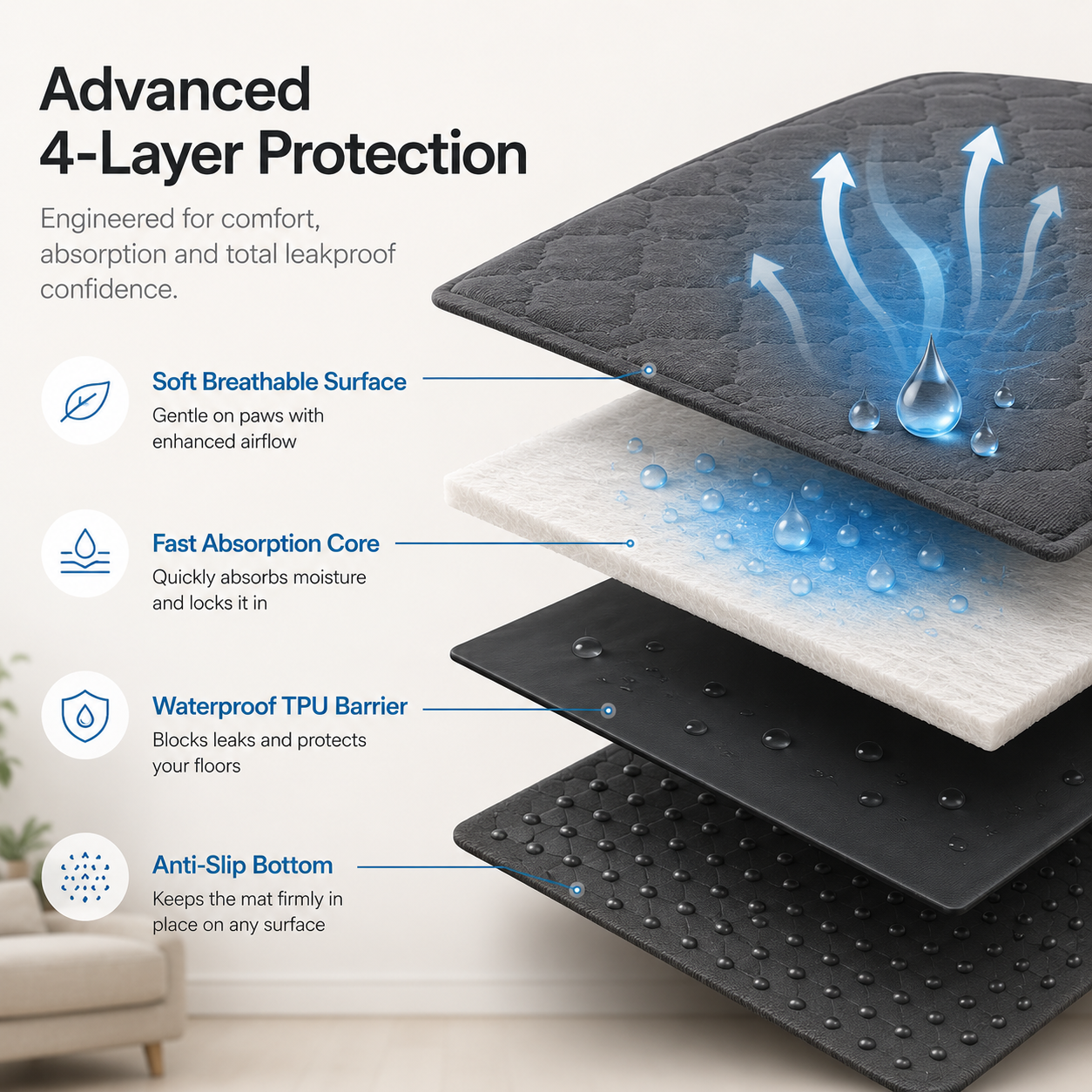 Shield-Tech Pet Pad