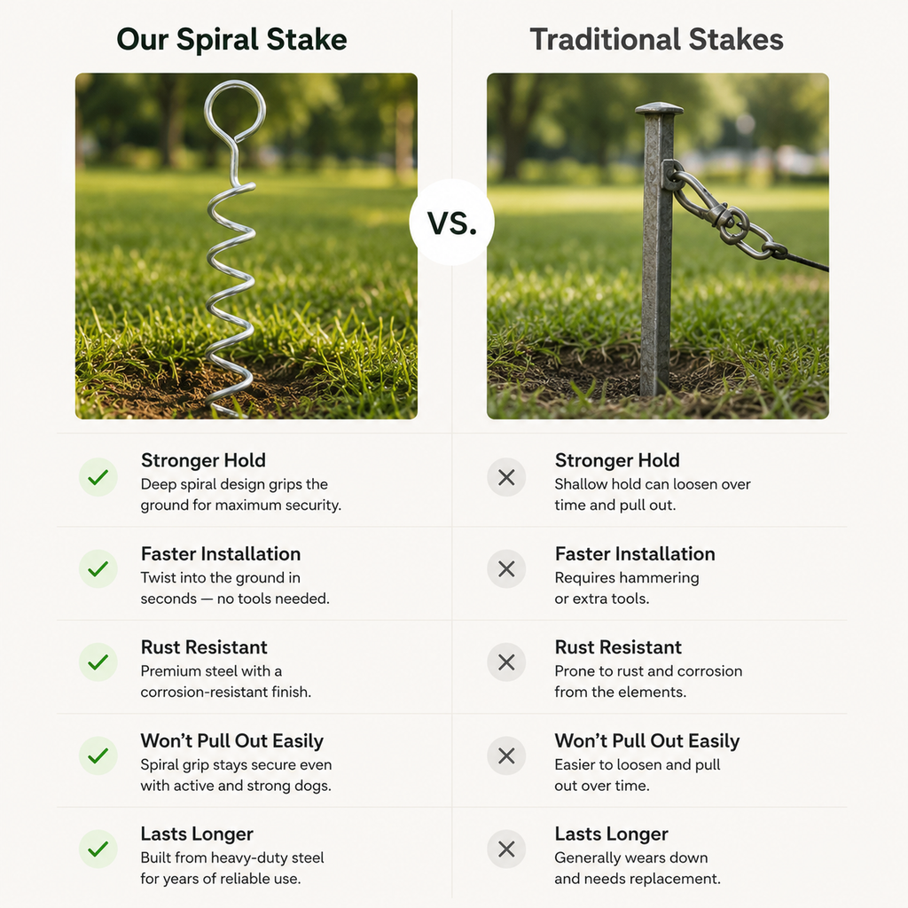 Spiral Dog Tie-Out Stake